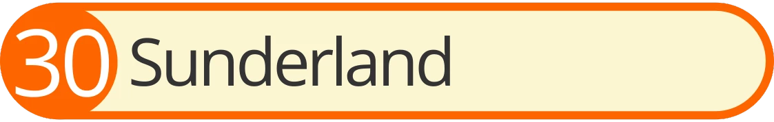 ADR Training Courses in Durham